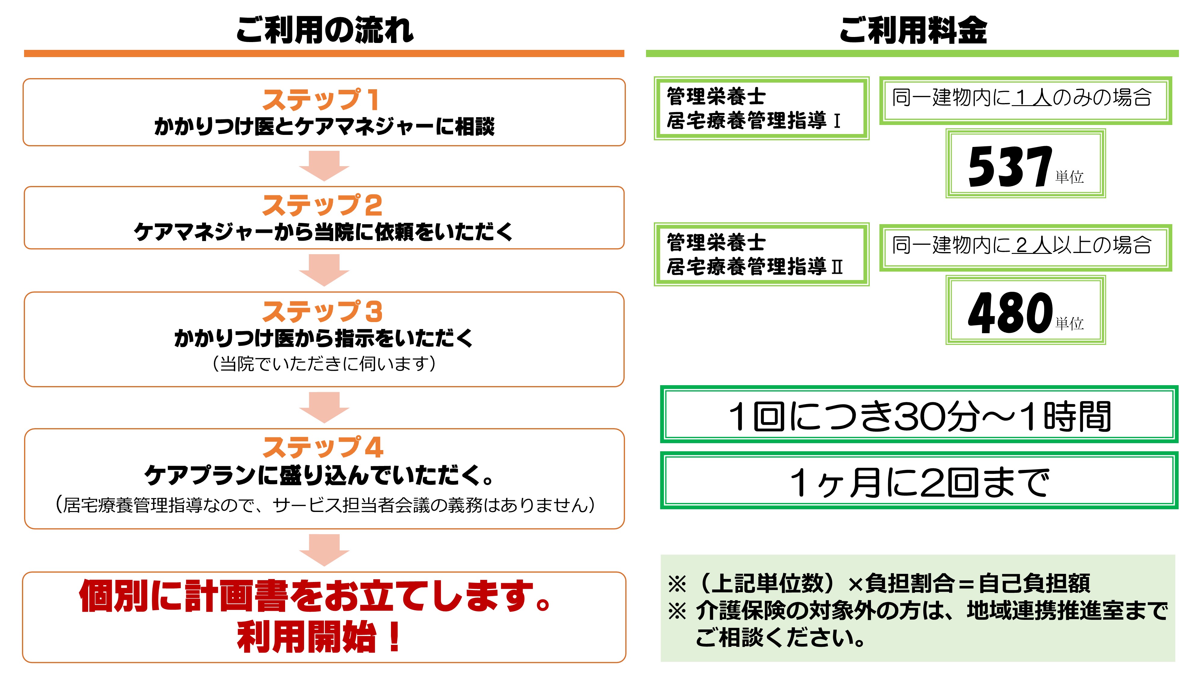 ご利用の流れ&ご利用料金:在宅訪問管理栄養士-村井クリニック